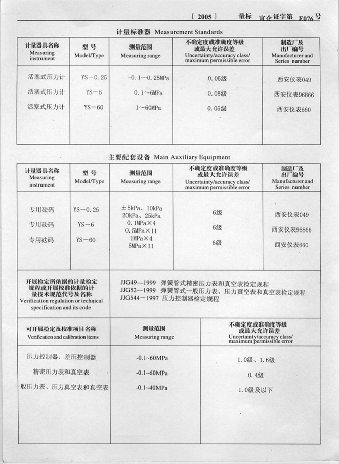 計量標(biāo)準(zhǔn)考核證書(圖2)